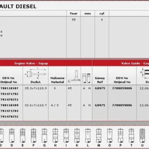SİBOP GAYDI G0975 MEGANE 1.9 TDI 7MM 8V F9Q